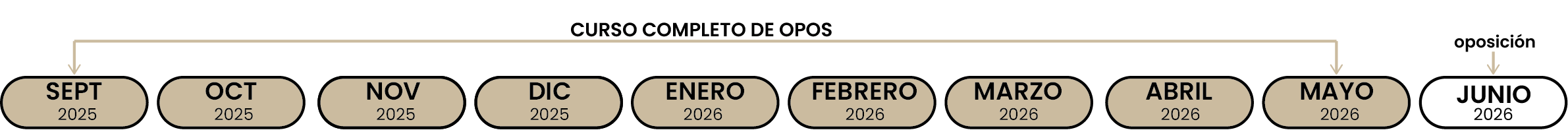 calendario opos